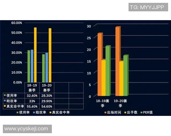 重庆篮球队力量表现数据分析揭示球队潜力与发展方向的深度研究
